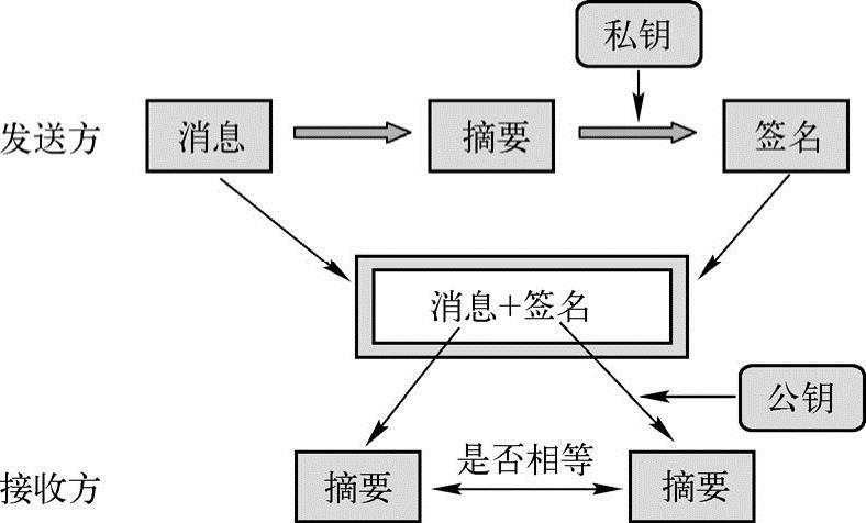 第2章区块链中的密码学 图版 12