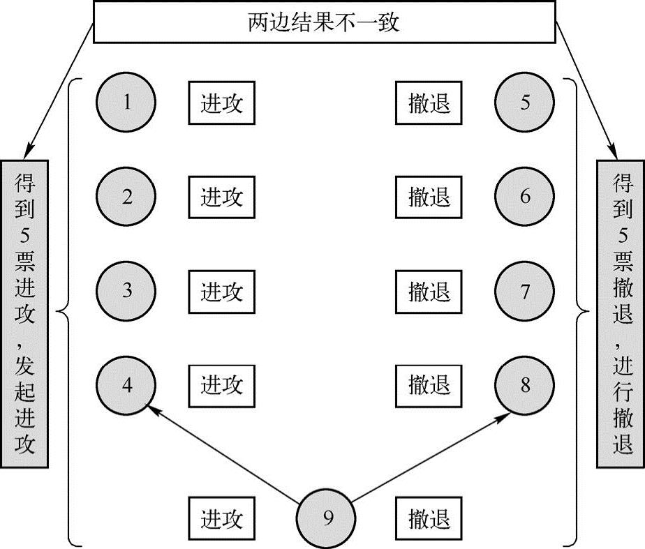 第3章区块链的核心机制 图版 1