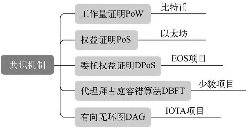第3章区块链的核心机制 图版 2