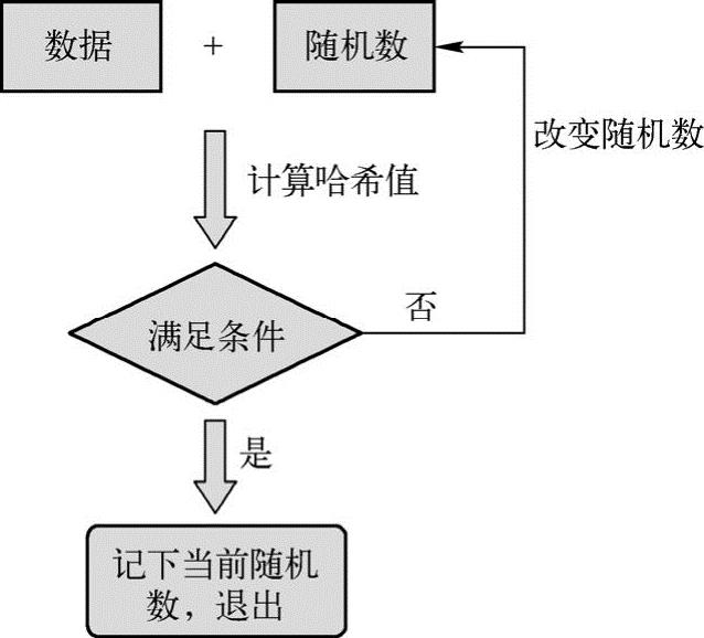 第3章区块链的核心机制 图版 3