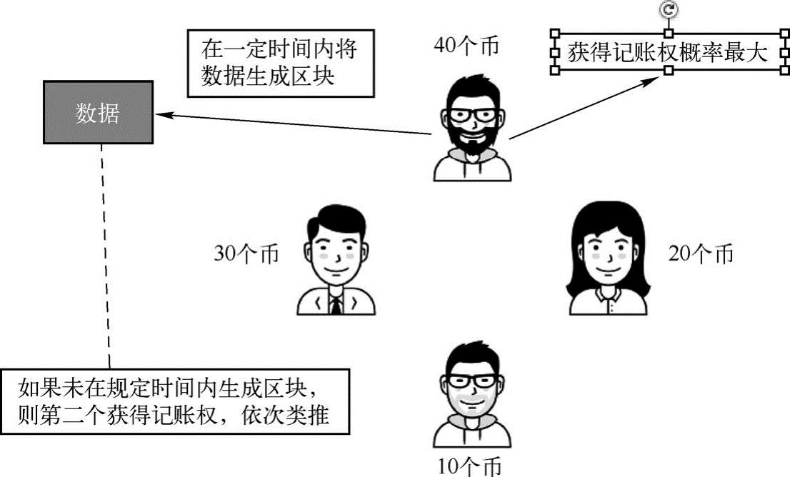 第3章区块链的核心机制 图版 6