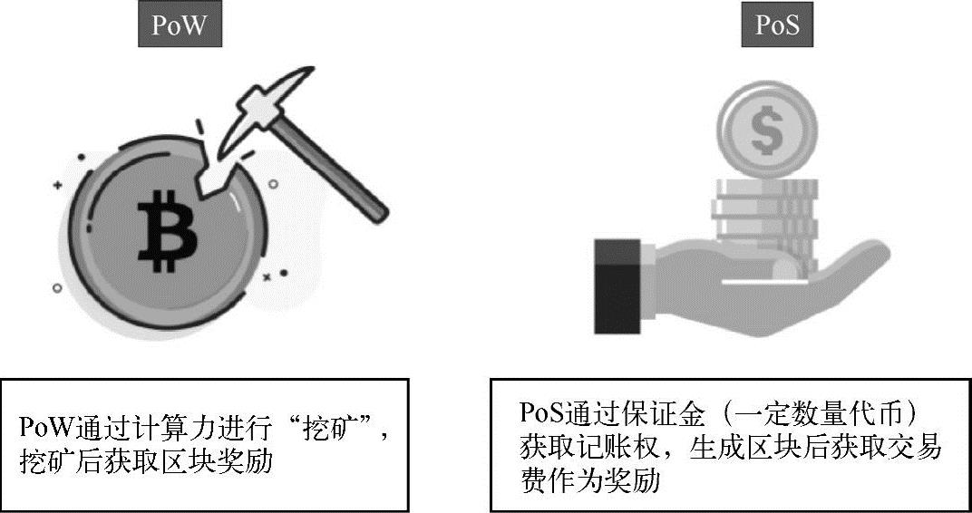 第3章区块链的核心机制 图版 7