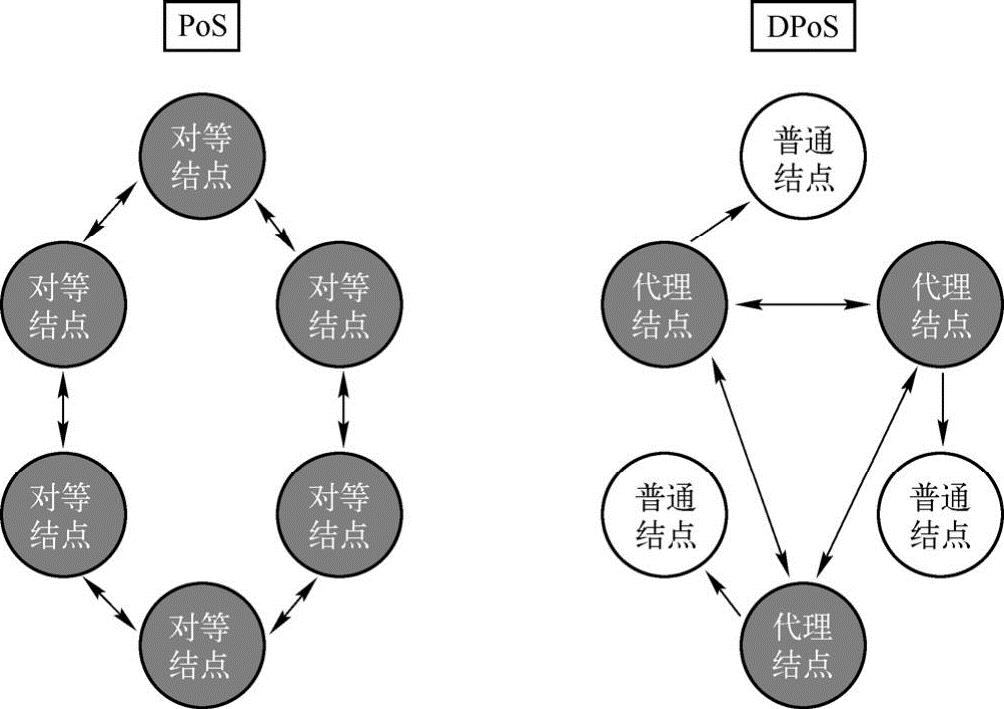 第3章区块链的核心机制 图版 8