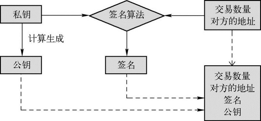 第3章区块链的核心机制 图版 17