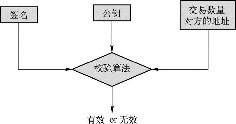 第3章区块链的核心机制 图版 18