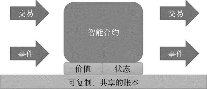 第3章区块链的核心机制 图版 20