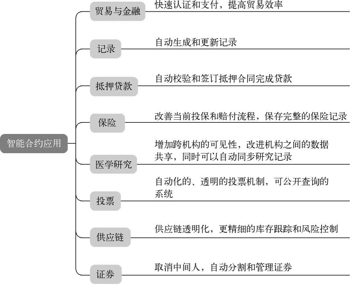 第3章区块链的核心机制 图版 22