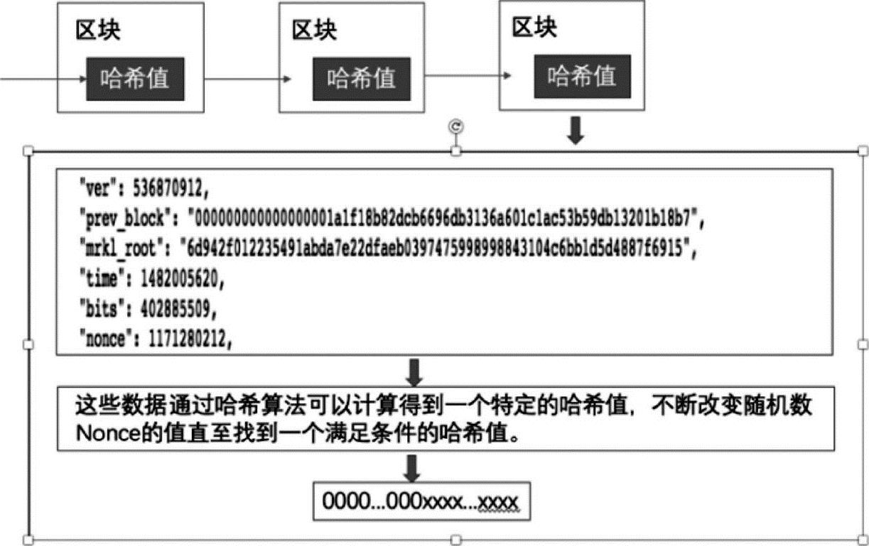第1章区块链概述 图版 10