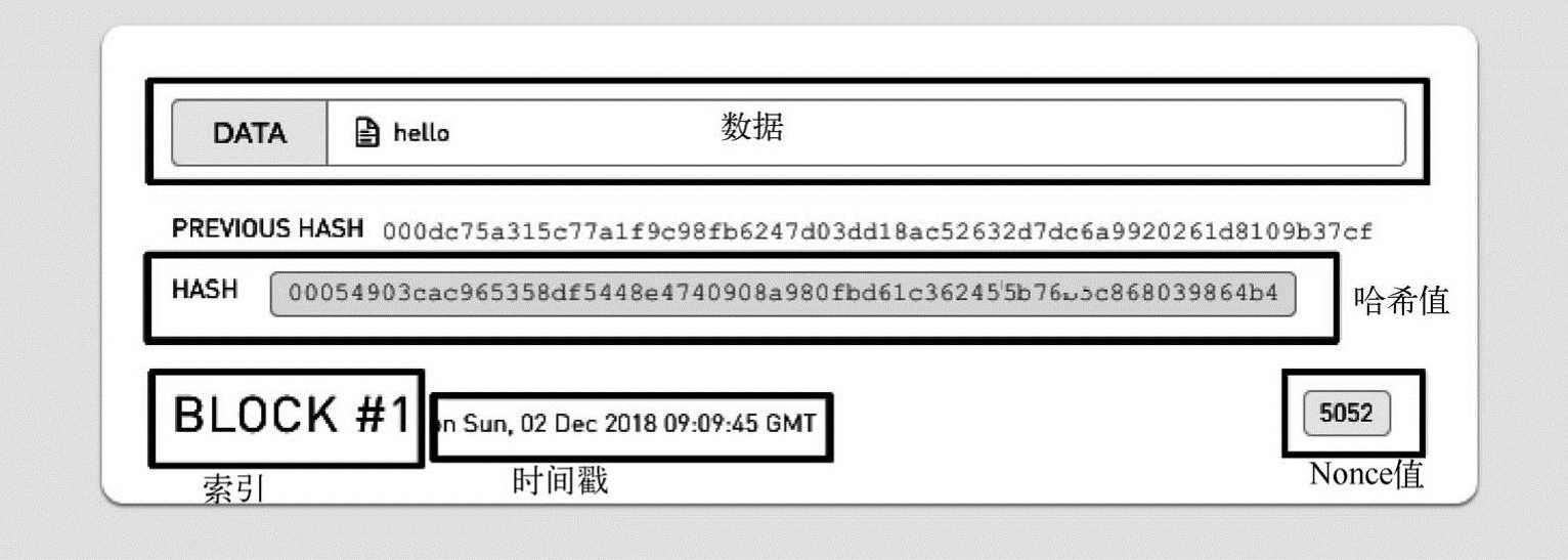 第1章区块链概述 图版 11