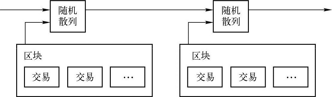 第1章区块链概述 图版 2