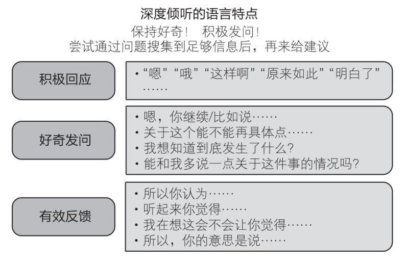积极倾听 对方死不认错怎么办？ 原书插图 01