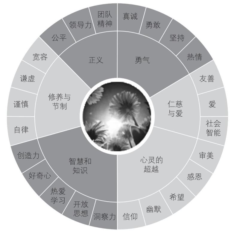 自我赋能 感情中感觉自己变得很卑微怎么办？ 原书插图 01