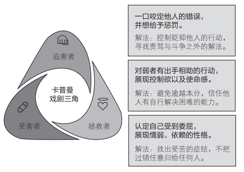 依赖与控制 另一半控制欲太强怎么办？ 原书插图 01