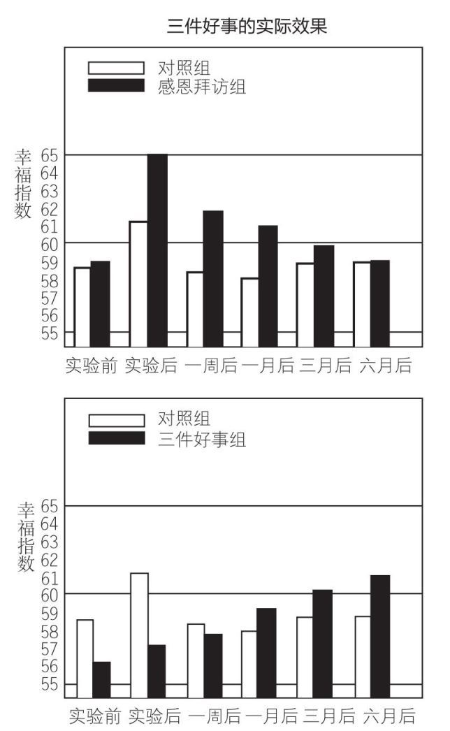 三件好事 如何应对感情上的重大挫折？ 原书插图 01