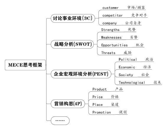 个人战略 原书插图 01