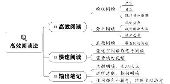 个人战略 原书插图 04