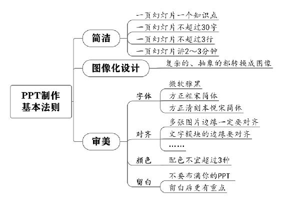 个人战略 原书插图 07