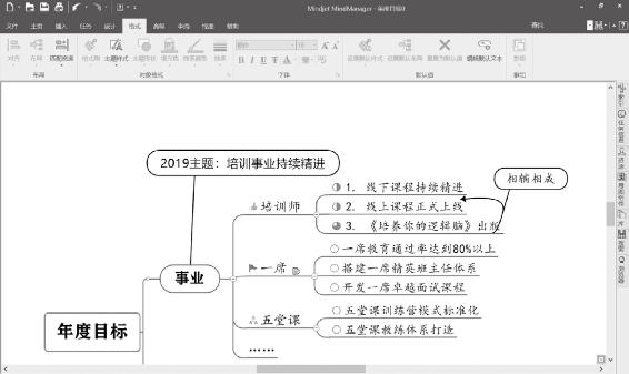 个人战略 原书插图 08