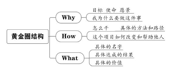 个人战略 原书插图 12