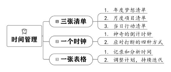 个人战略 原书插图 13