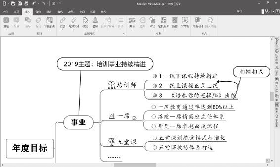 个人战略 原书插图 14