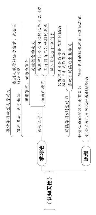 个人战略 原书插图 15