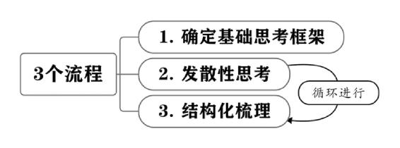 个人战略 原书插图 16
