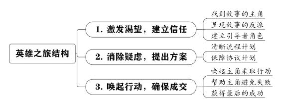 个人战略 原书插图 17