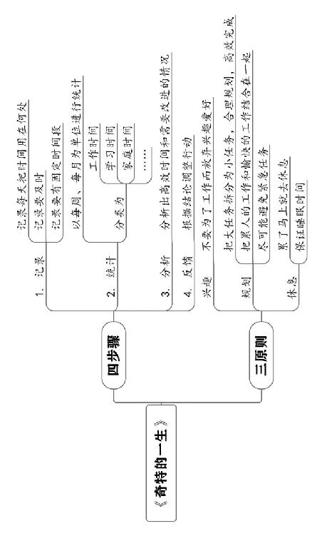 个人战略 原书插图 24