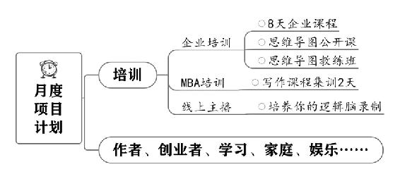 个人战略 原书插图 25