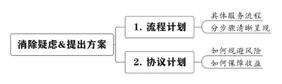 个人战略 原书插图 27