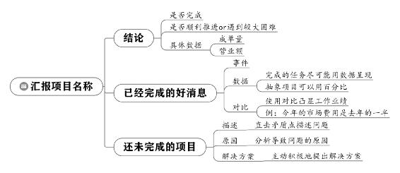 个人战略 原书插图 28