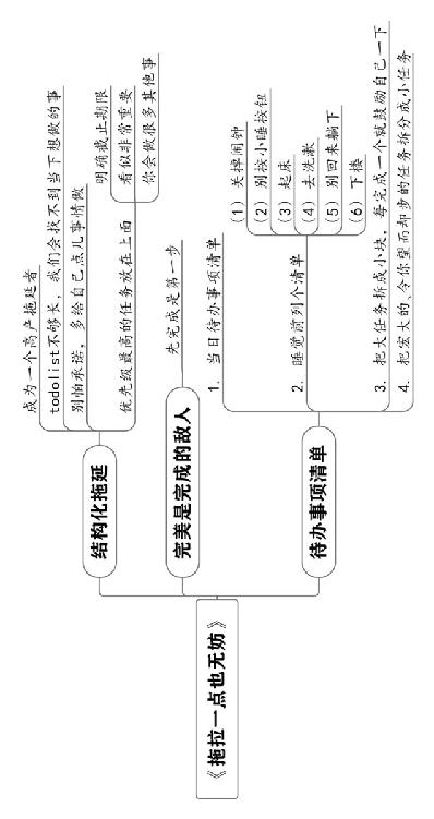 个人战略 原书插图 29