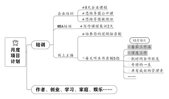 个人战略 原书插图 30