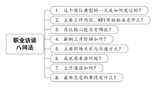 个人战略 原书插图 31