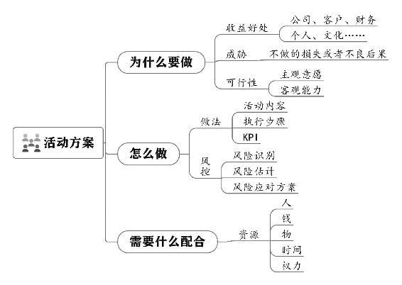 个人战略 原书插图 33