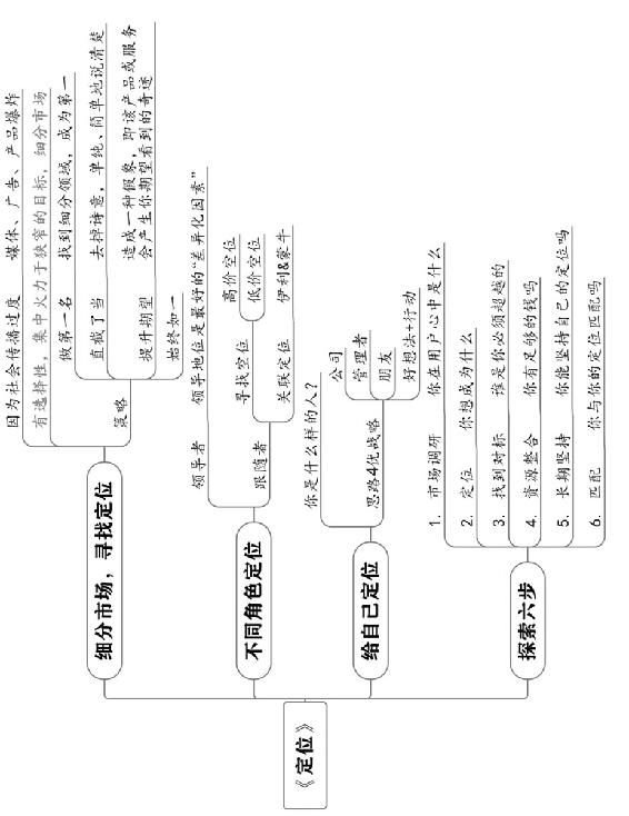 个人战略 原书插图 34