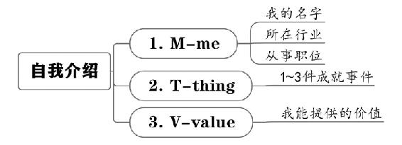 个人战略 原书插图 36