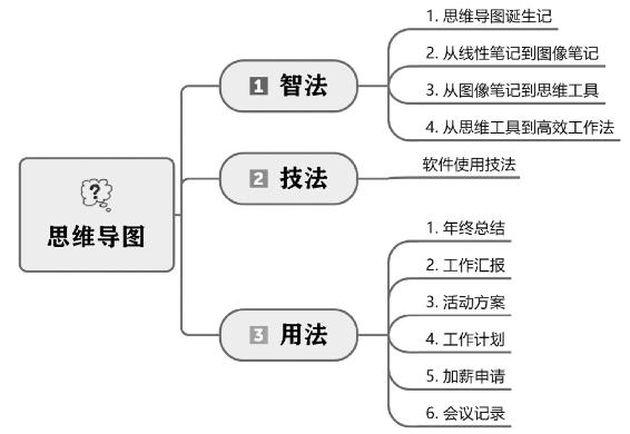 个人战略 原书插图 38
