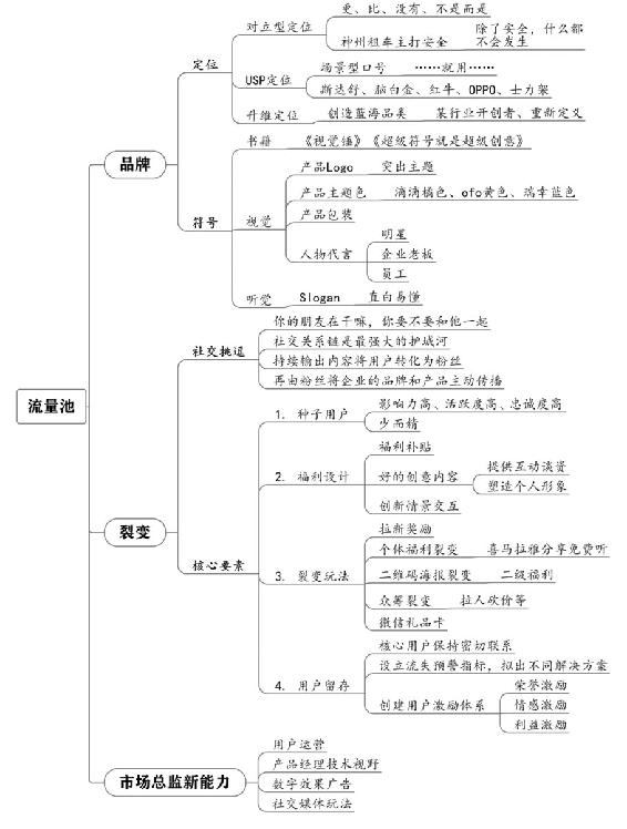 个人战略 原书插图 39