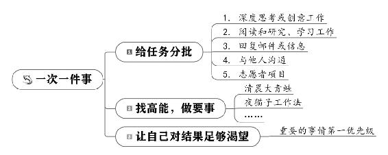 个人战略 原书插图 40