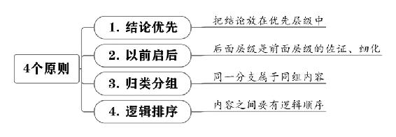 个人战略 原书插图 41