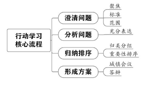 个人战略 原书插图 44