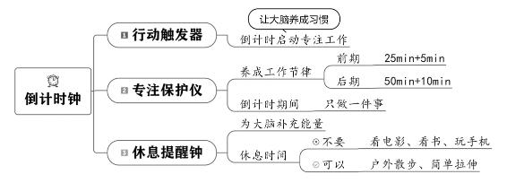 个人战略 原书插图 45