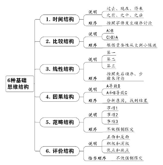 个人战略 原书插图 46
