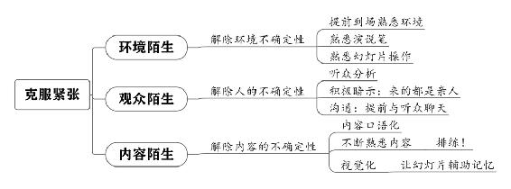 个人战略 原书插图 47