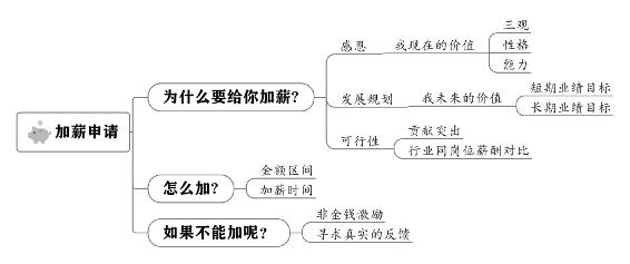 个人战略 原书插图 48