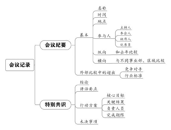 个人战略 原书插图 53