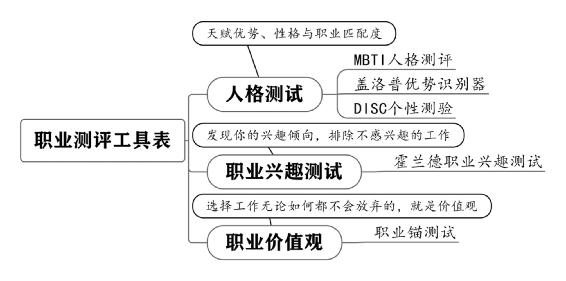 个人战略 原书插图 59