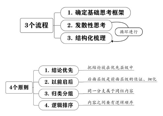 个人战略 原书插图 63